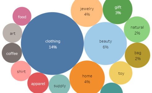 Shopify categories