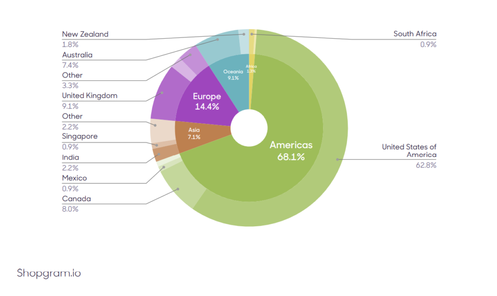 Geographical Distribution of Shopify Stores 