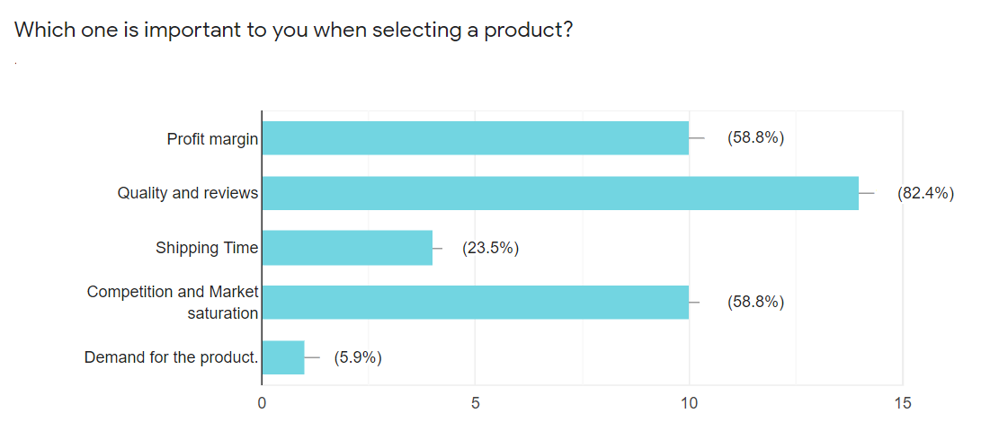 eCommerce Choosing Product