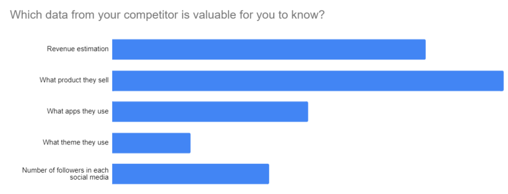 eCommerce Competiton Data