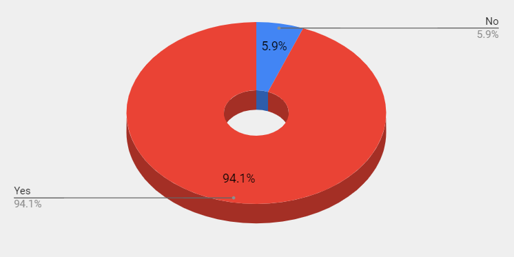 eCommerce Competiton Importance