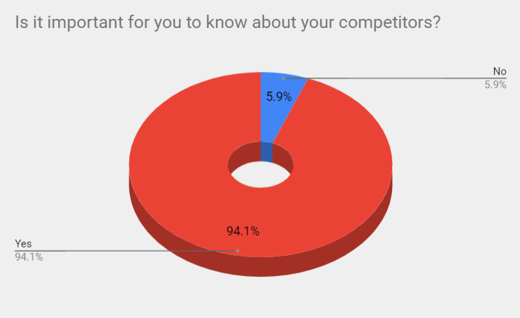 eCommerce Competition