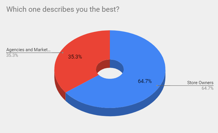 eCommerce Demgoraphics