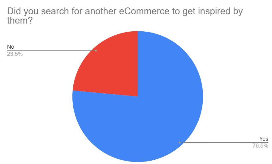 ecommerce infulencers