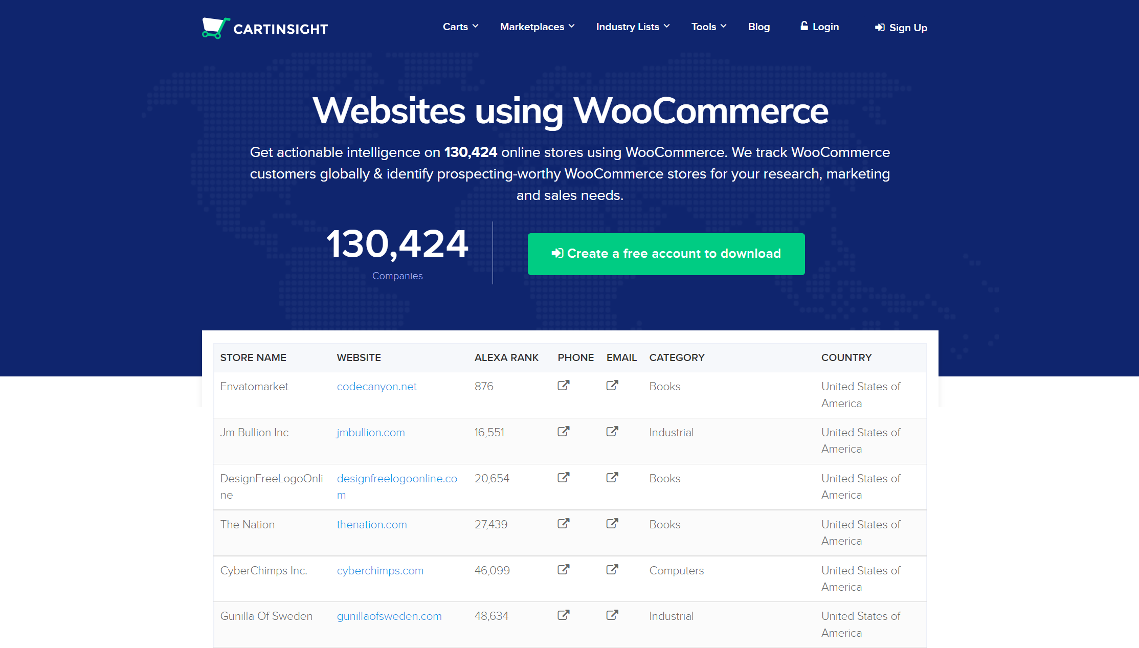 Directory of WooCommerce stores