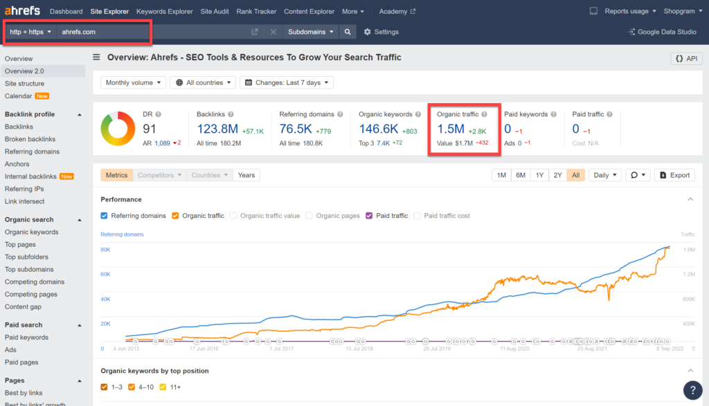 Checking website traffic with Ahrefs.